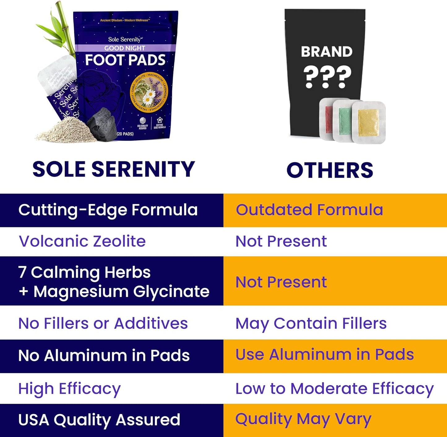 Good Night Sleep Detox Foot Pads